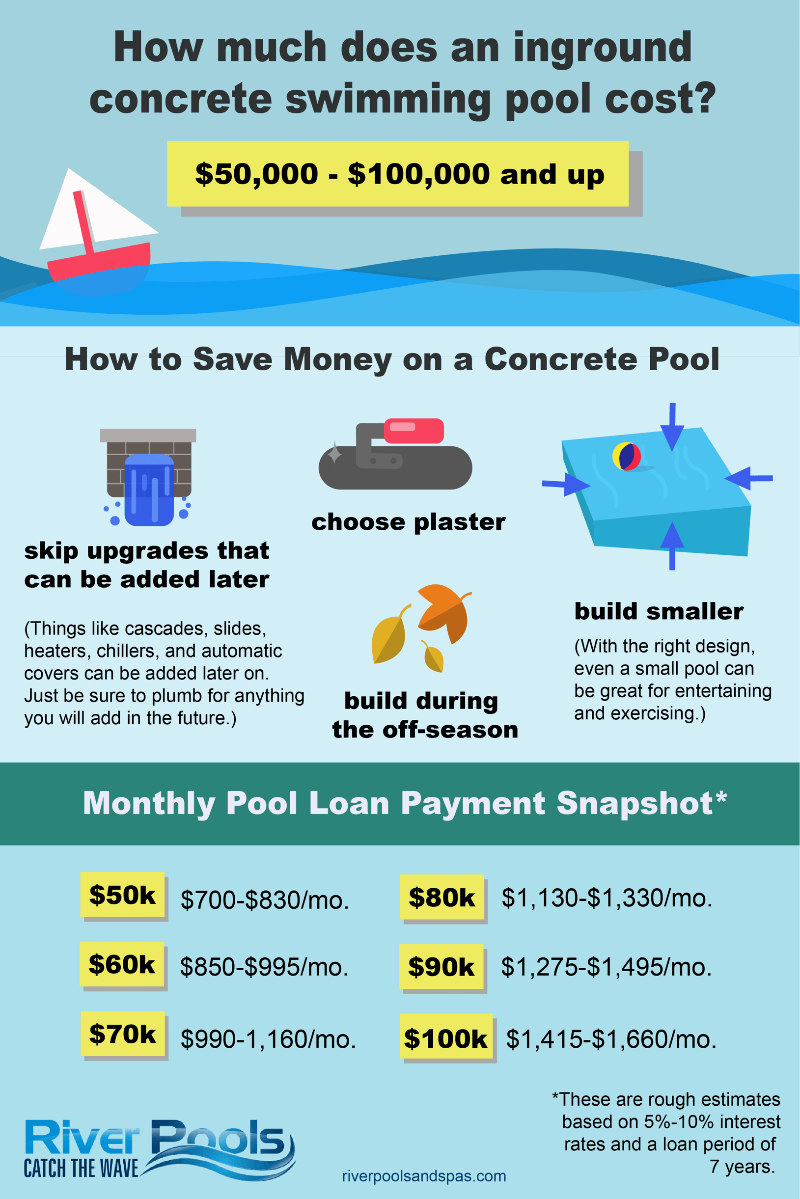 Inground Concrete Swimming Pool Cost and Price Guide 2021